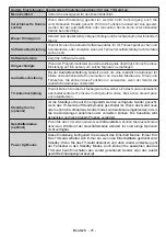 Preview for 27 page of Salora 32HLB5000 Operating Instructions Manual