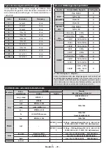 Preview for 30 page of Salora 32HLB5000 Operating Instructions Manual