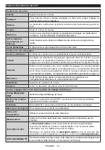 Preview for 53 page of Salora 32HLB5000 Operating Instructions Manual