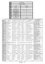 Preview for 58 page of Salora 32HLB5000 Operating Instructions Manual