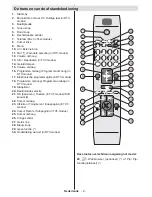 Предварительный просмотр 8 страницы Salora 32LED7100C Operating Instructions Manual