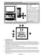 Предварительный просмотр 9 страницы Salora 32LED7100C Operating Instructions Manual