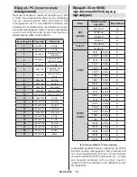 Предварительный просмотр 31 страницы Salora 32LED7100C Operating Instructions Manual