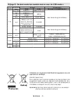 Предварительный просмотр 33 страницы Salora 32LED7100C Operating Instructions Manual