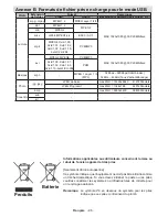 Предварительный просмотр 98 страницы Salora 32LED7100C Operating Instructions Manual