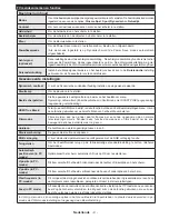 Preview for 11 page of Salora 32LED8100C Operating Instructions Manual