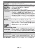 Preview for 37 page of Salora 32LED8100C Operating Instructions Manual