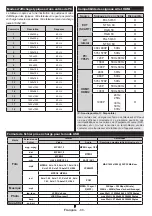 Предварительный просмотр 69 страницы Salora 32LED8100CS Operating Instructions Manual