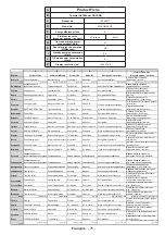 Предварительный просмотр 76 страницы Salora 32LED8100CS Operating Instructions Manual