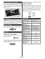 Preview for 20 page of Salora 32LED8110CW Operating Instructions Manual