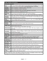 Preview for 25 page of Salora 32LED8110CW Operating Instructions Manual