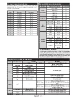 Preview for 29 page of Salora 32LED8110CW Operating Instructions Manual