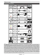 Preview for 35 page of Salora 32LED8110CW Operating Instructions Manual