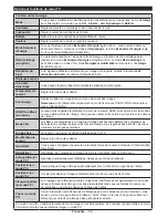 Preview for 38 page of Salora 32LED8110CW Operating Instructions Manual