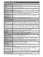 Preview for 39 page of Salora 32LED8110CW Operating Instructions Manual