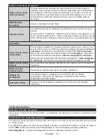 Preview for 40 page of Salora 32LED8110CW Operating Instructions Manual