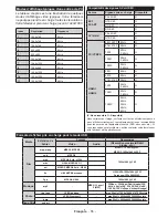 Preview for 43 page of Salora 32LED8110CW Operating Instructions Manual