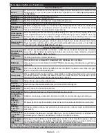 Preview for 54 page of Salora 32LED8110CW Operating Instructions Manual