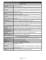 Preview for 55 page of Salora 32LED8110CW Operating Instructions Manual