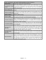 Preview for 56 page of Salora 32LED8110CW Operating Instructions Manual