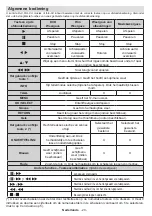 Предварительный просмотр 21 страницы Salora 32LED8115CDW Operating Instructions Manual