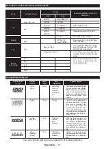 Предварительный просмотр 22 страницы Salora 32LED8115CDW Operating Instructions Manual