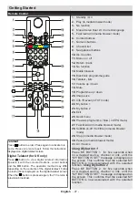 Предварительный просмотр 28 страницы Salora 32LED8115CDW Operating Instructions Manual