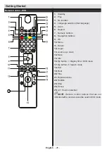 Предварительный просмотр 29 страницы Salora 32LED8115CDW Operating Instructions Manual