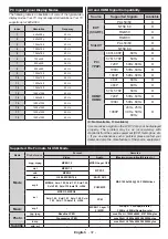 Предварительный просмотр 38 страницы Salora 32LED8115CDW Operating Instructions Manual