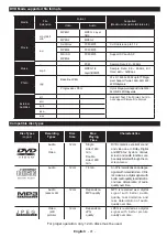 Предварительный просмотр 42 страницы Salora 32LED8115CDW Operating Instructions Manual