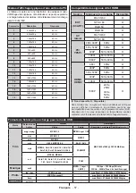 Предварительный просмотр 58 страницы Salora 32LED8115CDW Operating Instructions Manual