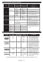 Предварительный просмотр 64 страницы Salora 32LED8115CDW Operating Instructions Manual