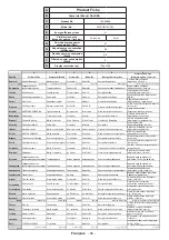 Предварительный просмотр 65 страницы Salora 32LED8115CDW Operating Instructions Manual