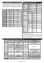 Предварительный просмотр 56 страницы Salora 32LED9100C Operating Instructions Manual