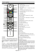 Preview for 7 page of Salora 32LED9115CDW Operating Instructions Manual