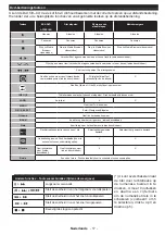 Preview for 19 page of Salora 32LED9115CDW Operating Instructions Manual