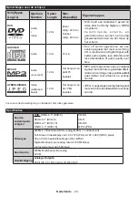 Preview for 22 page of Salora 32LED9115CDW Operating Instructions Manual