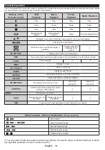 Preview for 60 page of Salora 32LED9115CDW Operating Instructions Manual