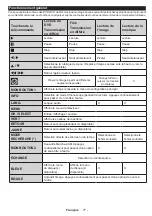 Preview for 79 page of Salora 32LED9115CDW Operating Instructions Manual