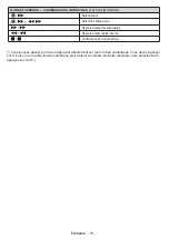 Preview for 80 page of Salora 32LED9115CDW Operating Instructions Manual