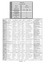 Preview for 83 page of Salora 32LED9115CDW Operating Instructions Manual