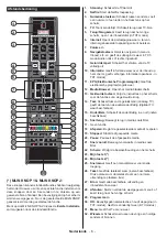 Предварительный просмотр 8 страницы Salora 32LED9202FCS Operating Instructions Manual