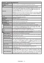 Предварительный просмотр 14 страницы Salora 32LED9202FCS Operating Instructions Manual