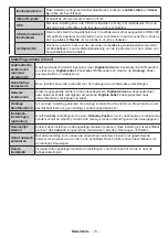 Предварительный просмотр 15 страницы Salora 32LED9202FCS Operating Instructions Manual