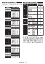 Предварительный просмотр 19 страницы Salora 32LED9202FCS Operating Instructions Manual