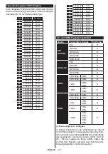 Предварительный просмотр 47 страницы Salora 32LED9202FCS Operating Instructions Manual