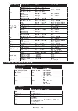 Предварительный просмотр 50 страницы Salora 32LED9202FCS Operating Instructions Manual