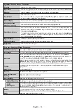 Предварительный просмотр 68 страницы Salora 32LED9202FCS Operating Instructions Manual