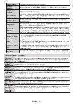 Предварительный просмотр 69 страницы Salora 32LED9202FCS Operating Instructions Manual