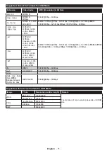 Предварительный просмотр 73 страницы Salora 32LED9202FCS Operating Instructions Manual